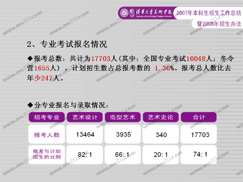 廪ѧѧԺ2008취ms211ұ