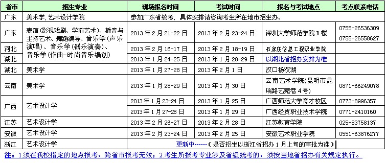 2013年深圳大学艺术类美术高考招生简章