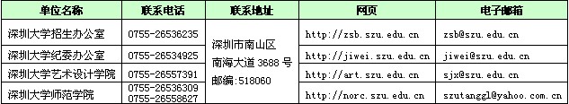 2013年深圳大学艺术类美术高考招生简章