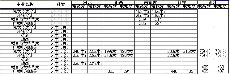 2013궫ũҵѧɶѧԺרҵ¼ȡ