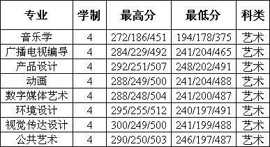 2015곣ݹѧԺʡ¼ȡ.jpg