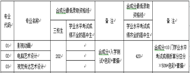 2015年上海工商外国语职业学院专科艺术类录