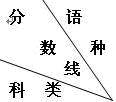 2012年新疆区高考录取分数线已公布(含美术类)