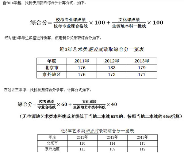 2013年北京印刷学院美术专业录取分数线