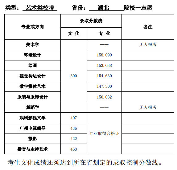 2014年天津师范大学美术录取线