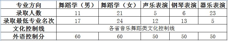 2014年华中师范大学美术录取线