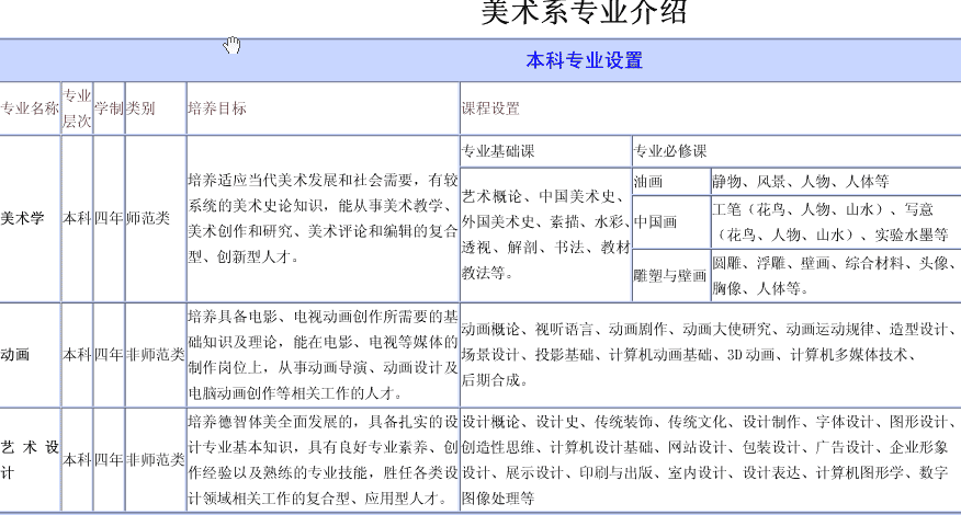 石家庄学院美术系简介--第一大中国美术高考网ms211