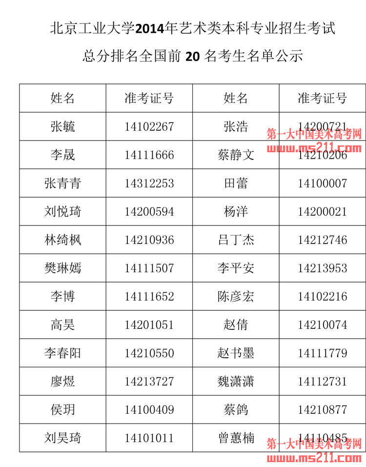 2014年北京工业大学美术类总分排名全国前20名考生名单