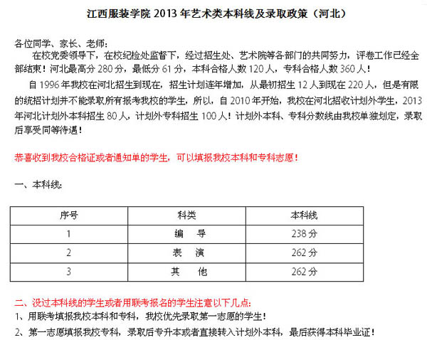 2013年江西服装学院美术高考合格分数线(河北)