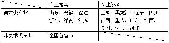 2013年复旦大学上海视觉艺术学院艺术类美术高考招生简章