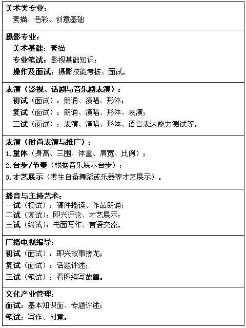 2013年复旦大学上海视觉艺术学院艺术类美术高考招生简章