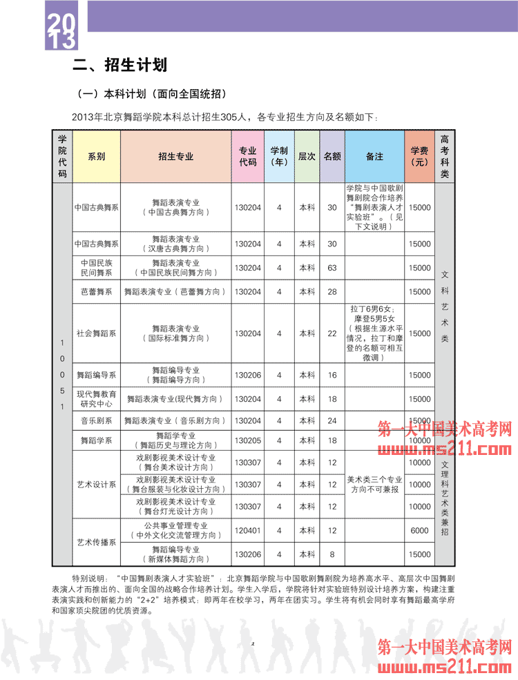 2013年北京舞蹈学院本科招生简章