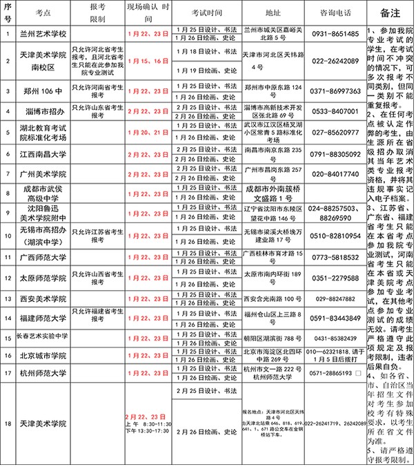 天津美术学院2013年本科招生信息