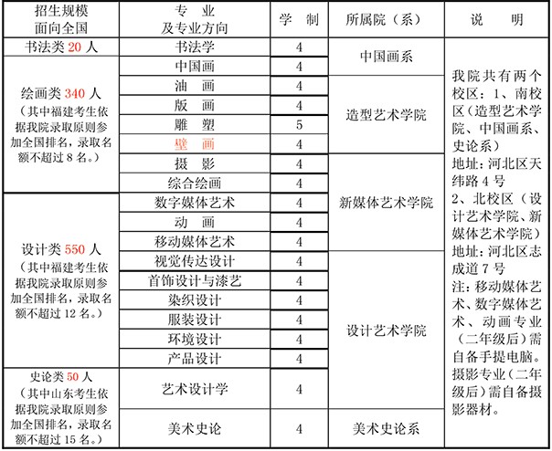 天津美术学院2013年本科招生信息