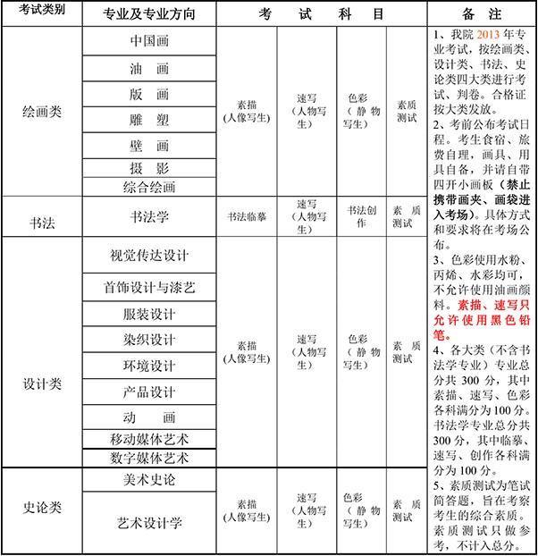 天津美术学院2013年本科招生信息