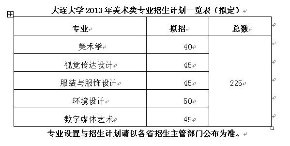 2013年大连大学艺术类美术高考招生简章02