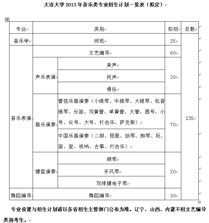 2013年大连大学艺术类美术高考招生简章01