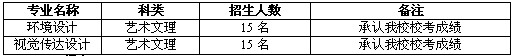 2013年天水师范学院艺术类美术高考招生简章（山西）