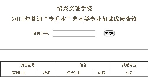 绍兴文理学院2012年“专升本”艺术类专业加试成绩查询.jpg