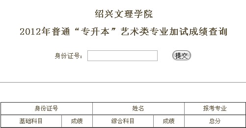 绍兴文理学院2012年“专升本”艺术类专业加试成绩查询.jpg