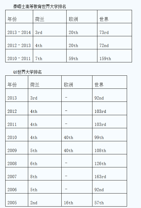 鹿特丹大学