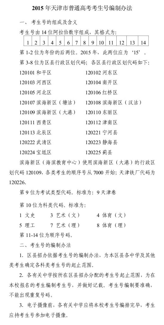 2015年天津高考报名时间与办法6