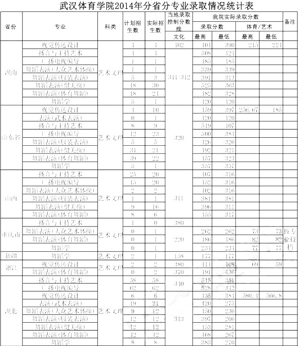 【艺术类文化课大概要多少分】