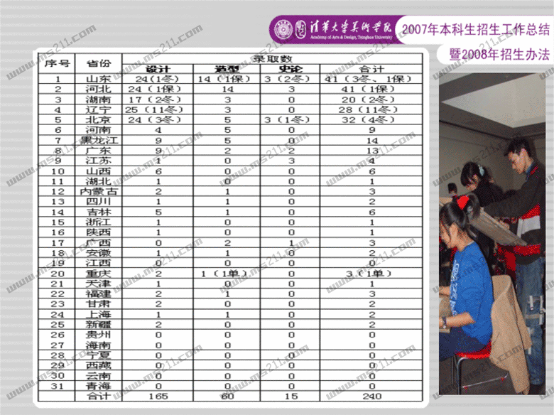 清华大学美术学院2008年招生办法（ms211独家报道）