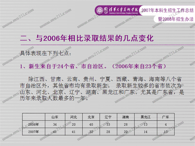 清华大学美术学院2008年招生办法（ms211独家报道）