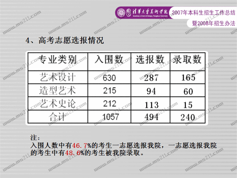 清华大学美术学院2008年招生办法（ms211独家报道）