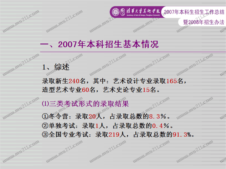 清华大学美术学院2008年招生办法（ms211独家报道）