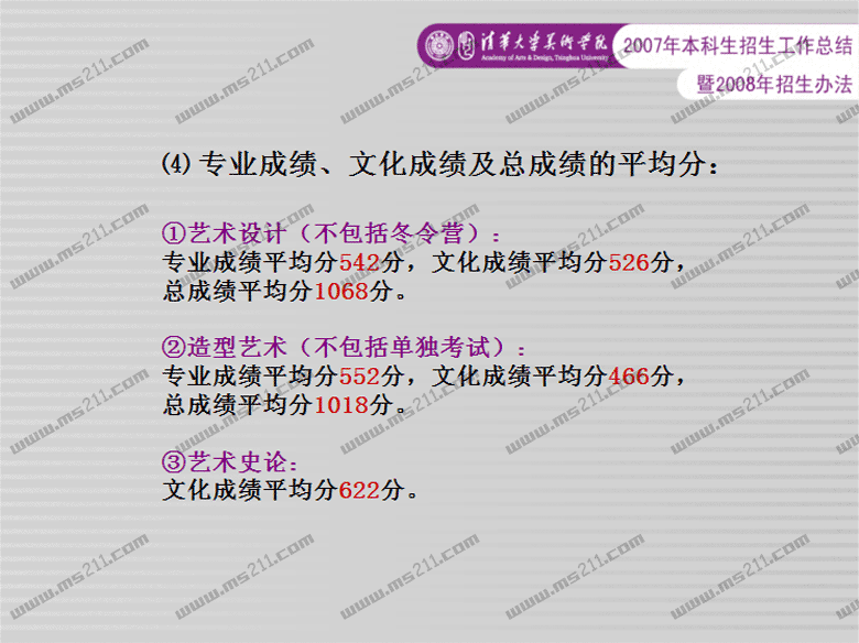 清华大学美术学院2008年招生办法（ms211独家报道）