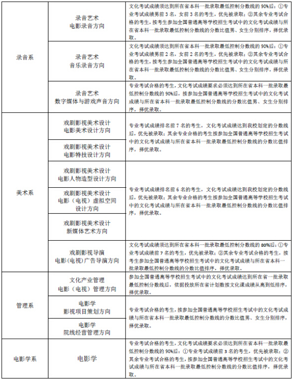 北京电影学院1.jpg