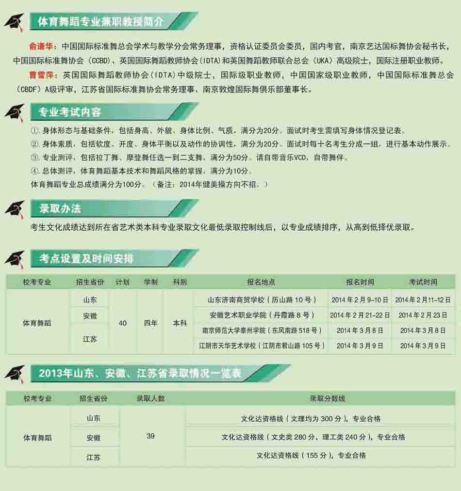 南京师范大学泰州学院2014年体育舞蹈招生简章