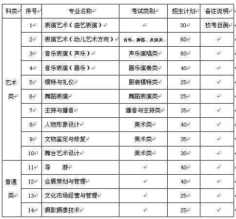 天津艺术职业学院2014年<a  data-cke-saved-href=http://www.51meishu.com/artexam/zsjihua/ href=http://www.51meishu.com/artexam/zsjihua/ target=_blank class=infotextkey>招生计划</a>