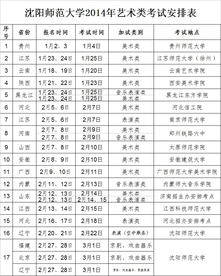 沈阳师范大学2014年艺术类考试安排表.png
