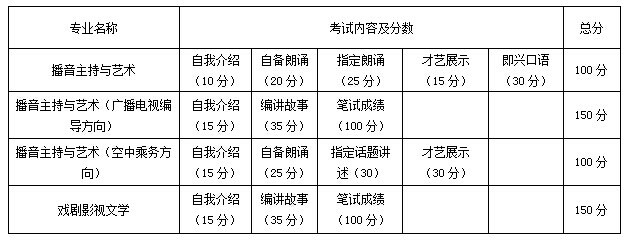 西安翻译学院2015年艺术类专业招生简章