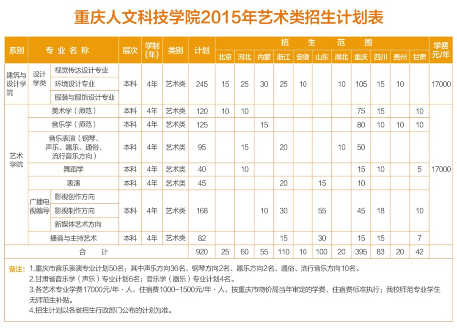 重庆人文科技学院2015年艺术类专业招生简章