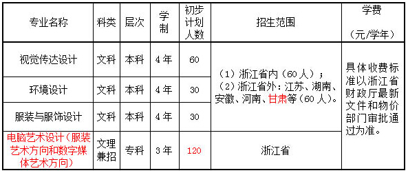 <a  data-cke-saved-href=http://www.51meishu.com/school/255.html href=http://www.51meishu.com/school/255.html target=_blank class=infotextkey>嘉兴学院</a>.jpg