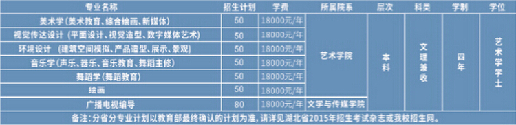 湖北民族学院科技学院2015年艺术类专业招生计划·