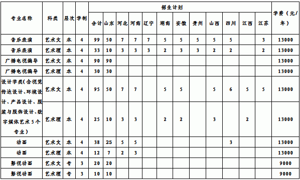 <a  data-cke-saved-href=http://www.51meishu.com/school/136.html href=http://www.51meishu.com/school/136.html target=_blank class=infotextkey>聊城大学</a>1.gif