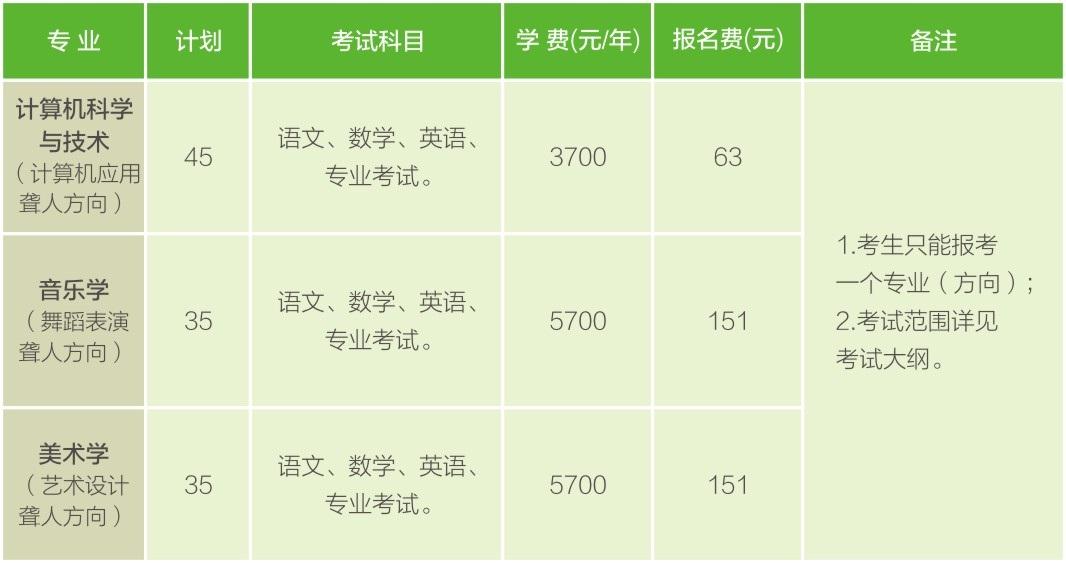 <a  data-cke-saved-href=http://www.51meishu.com/school/123.html href=http://www.51meishu.com/school/123.html target=_blank class=infotextkey>郑州师范学院</a>2015年聋人单招艺术类招生简章