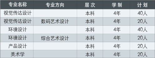 <a  data-cke-saved-href=http://www.51meishu.com/school/51.html href=http://www.51meishu.com/school/51.html target=_blank class=infotextkey>天津财经大学</a>2015年艺术类招生简章