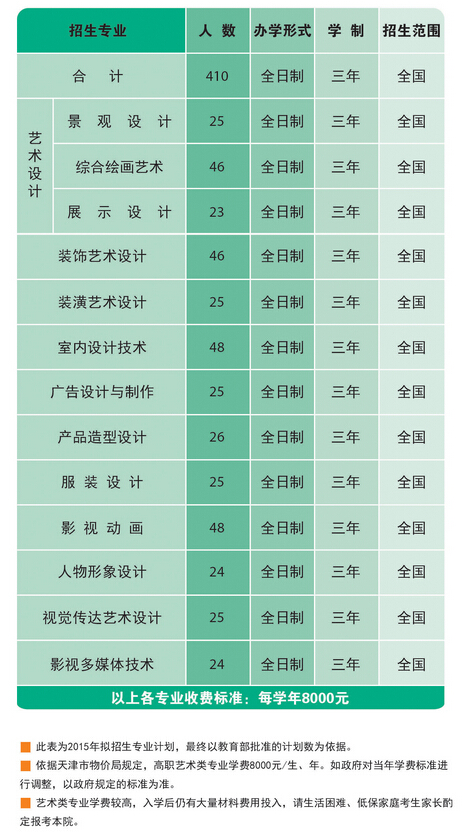 <a  data-cke-saved-href=http://www.51meishu.com/school/64.html href=http://www.51meishu.com/school/64.html target=_blank class=infotextkey>天津工艺美术职业学院</a>2015年艺术类专业招生信息