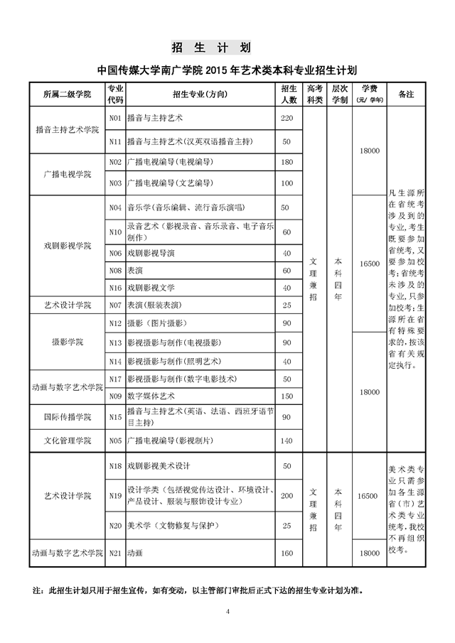 <a  data-cke-saved-href=http://www.51meishu.com/school/220.html href=http://www.51meishu.com/school/220.html _fcksavedurl=http://www.51meishu.com/school/220.html target=_blank class=infotextkey>中国传媒大学南广学院</a>2015年艺术类招生计划专业