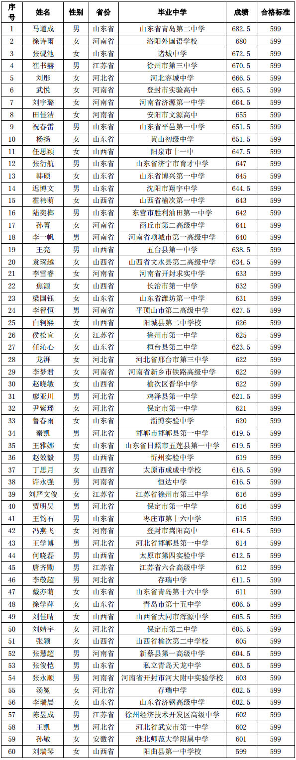 2016中央财经大学书法学专业合格考生名单.jpg