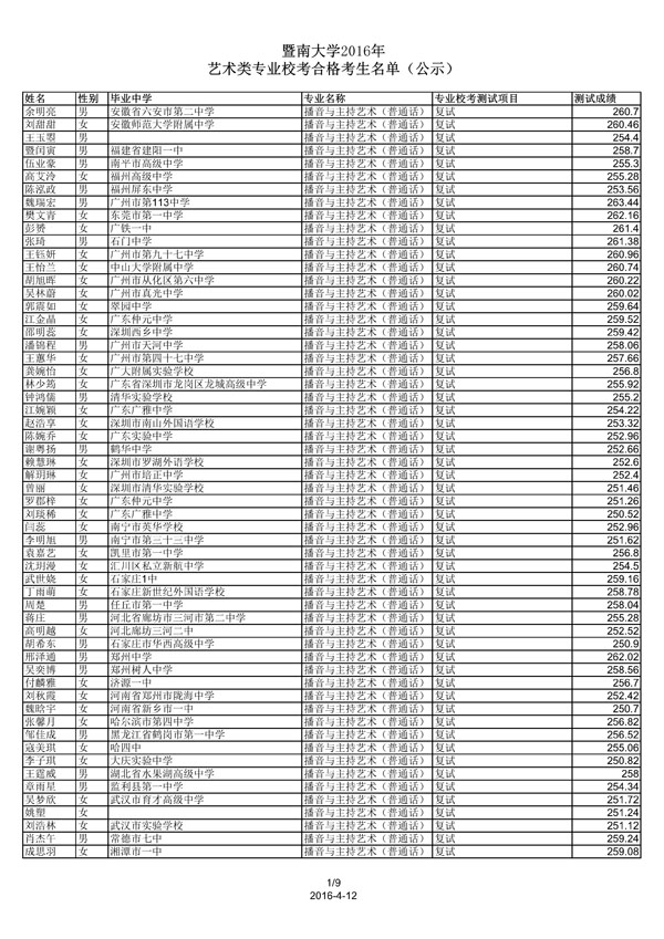 暨南大学2016年艺术类专业校考合格考生名单（公示）1.jpg