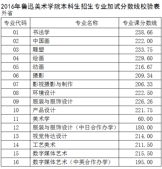 鲁迅美术学院2.gif