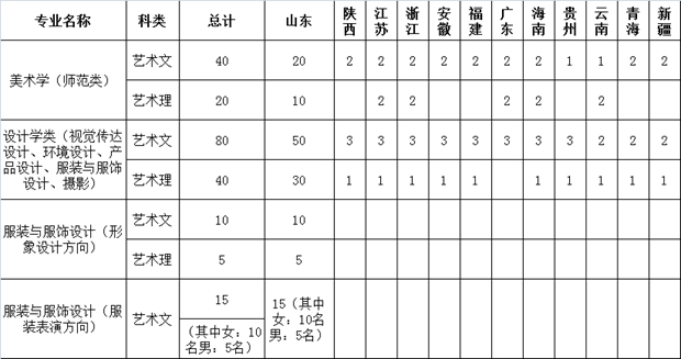 <a  data-cke-saved-href=http://www.51meishu.com/school/139.html href=http://www.51meishu.com/school/139.html _fcksavedurl=http://www.51meishu.com/school/139.html target=_blank class=infotextkey>济南大学</a>美术1.jpg