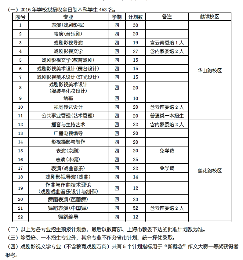 <a  data-cke-saved-href=http://www.51meishu.com/school/73.html href=http://www.51meishu.com/school/73.html target=_blank class=infotextkey>上海戏剧学院</a>.png